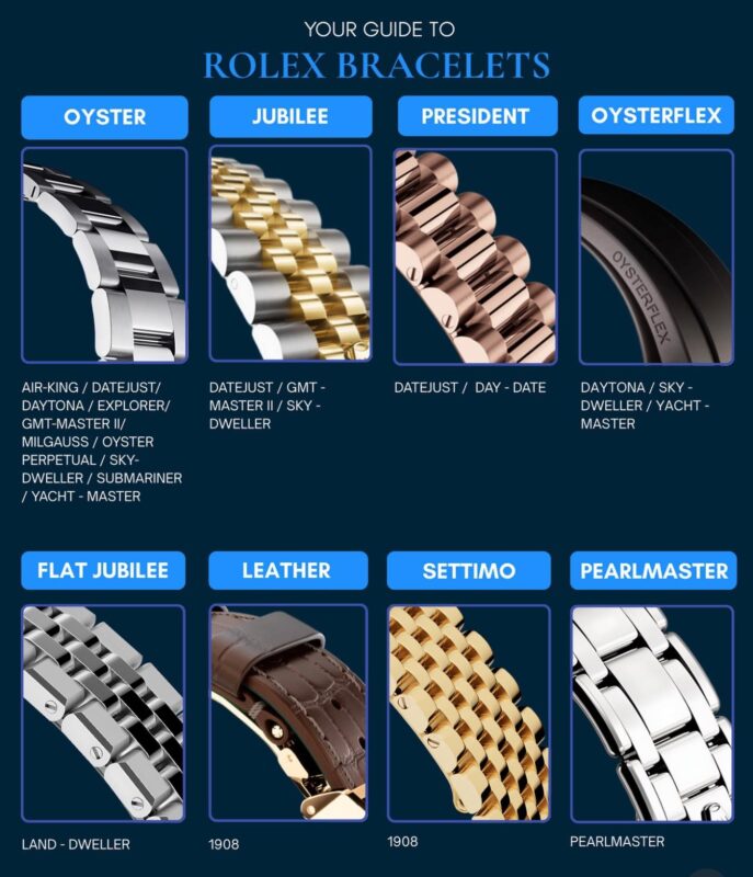 rolex bracelets